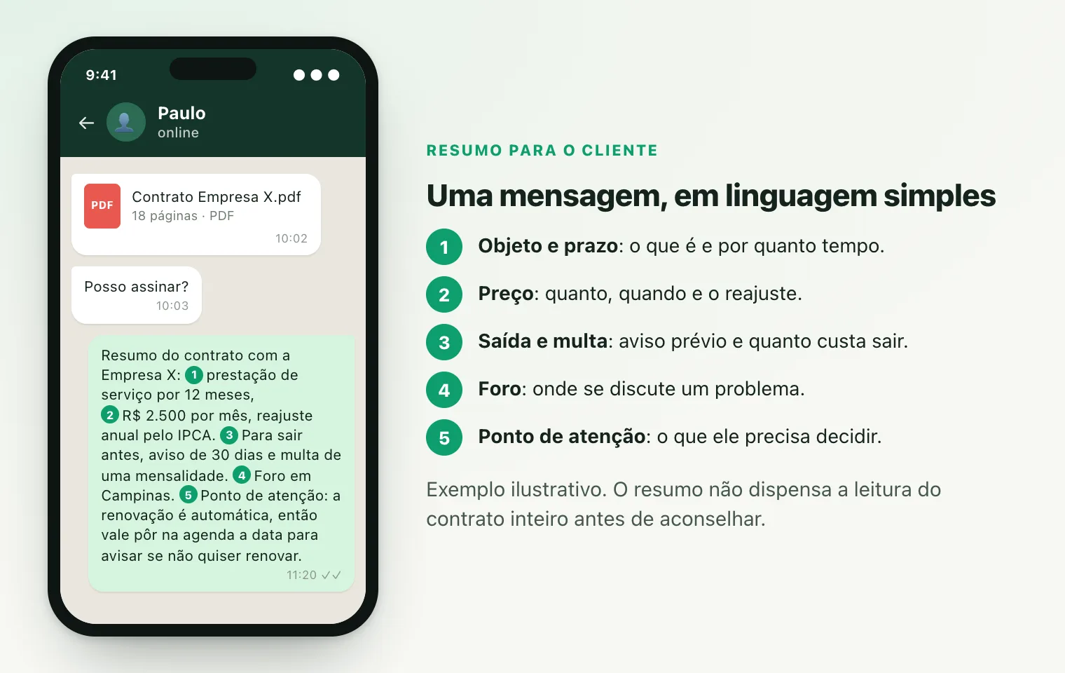 Conversa no WhatsApp: o cliente envia o contrato em PDF de 18 páginas e pergunta se pode assinar; a resposta é um resumo numerado por cláusula.