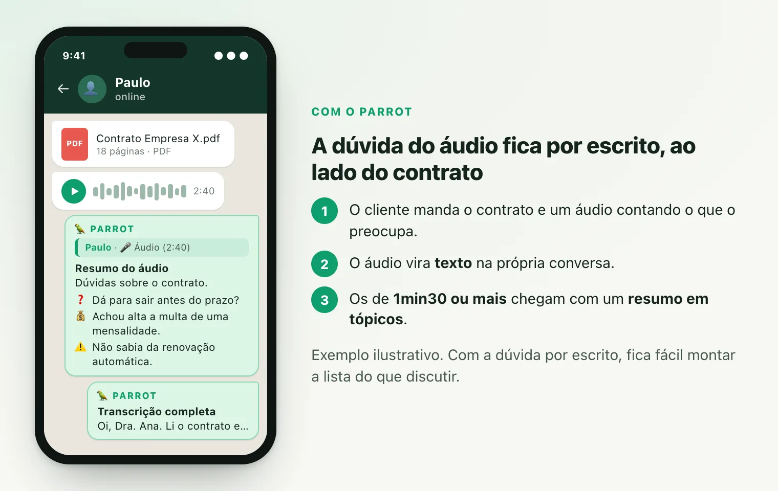 Conversa no WhatsApp: o cliente manda o contrato e um áudio de 2:40; o Parrot responde com o resumo do áudio em tópicos e a transcrição completa.